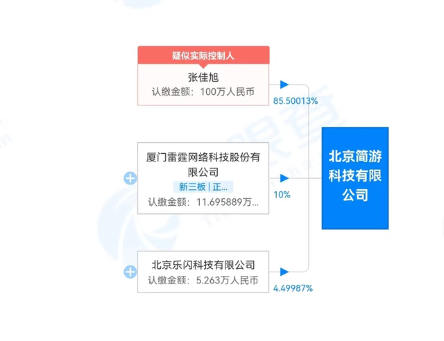 小游戏“羊了个羊”刚火就塌房？网友气到心梗！背后大佬被挖，这股票有点…休闲区蓝鸢梦想 - Www.slyday.coM