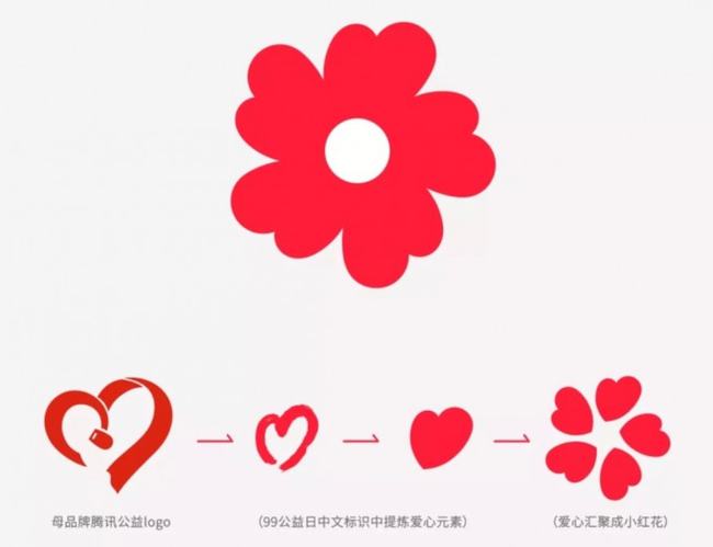 互联网公益“玩法”升级：小红花在星空中“绽放”休闲区蓝鸢梦想 - Www.slyday.coM