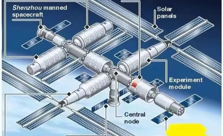 今年底我国空间站将化身“国家太空实验室”，后续若扩建规模翻倍休闲区蓝鸢梦想 - Www.slyday.coM