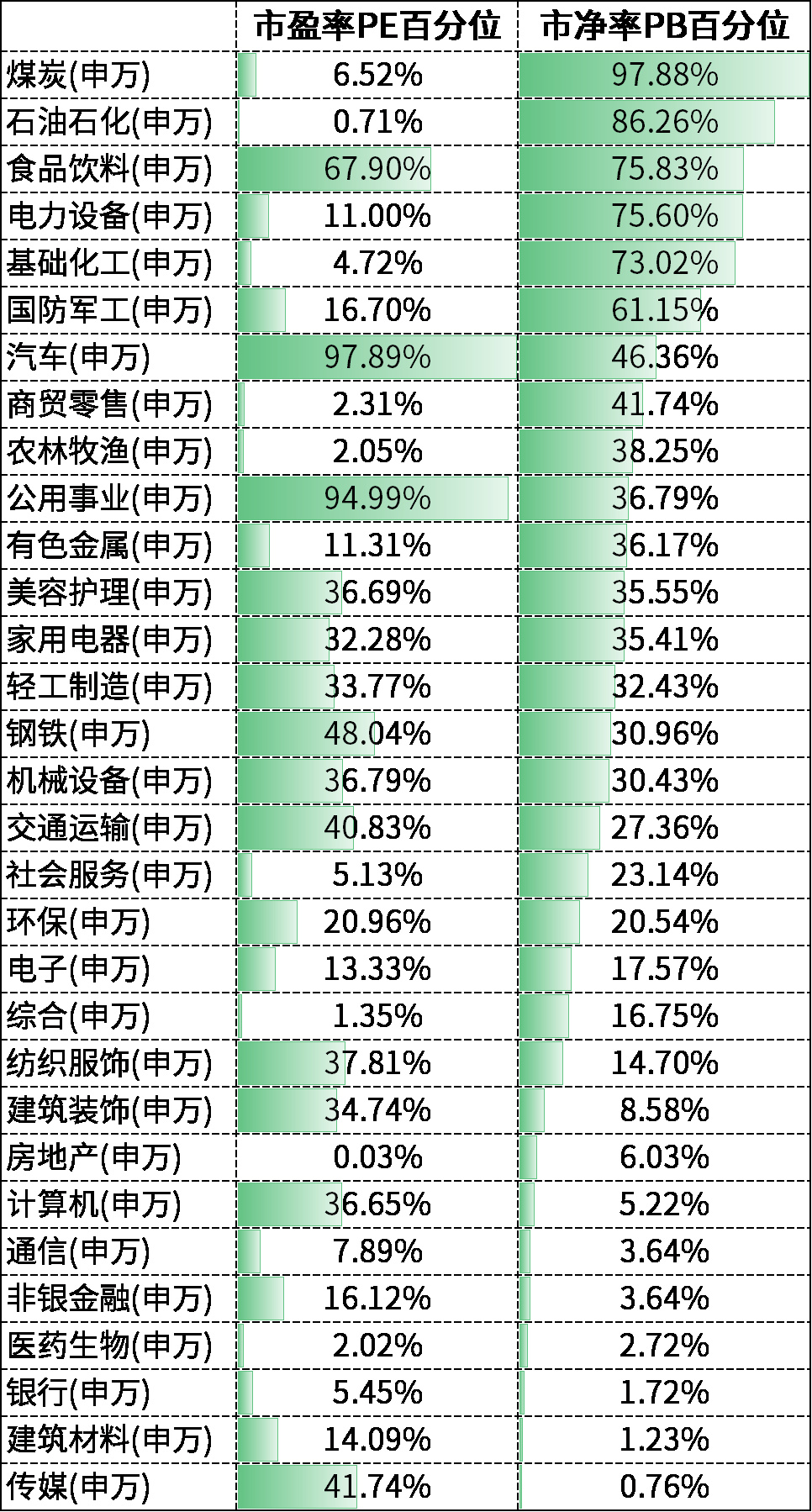 暴跌的艰难时刻，请你看完这些数据再决定要不要伤悲？休闲区蓝鸢梦想 - Www.slyday.coM