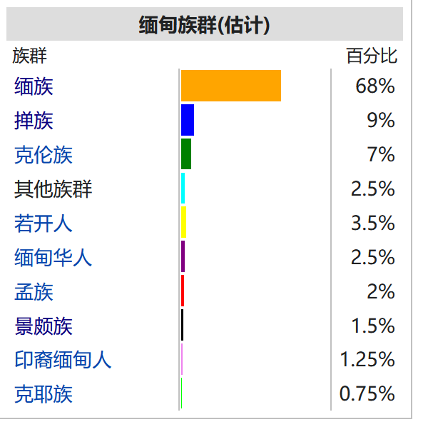 缅甸的国土面积约为67.65万平方公里,人口约5500万.