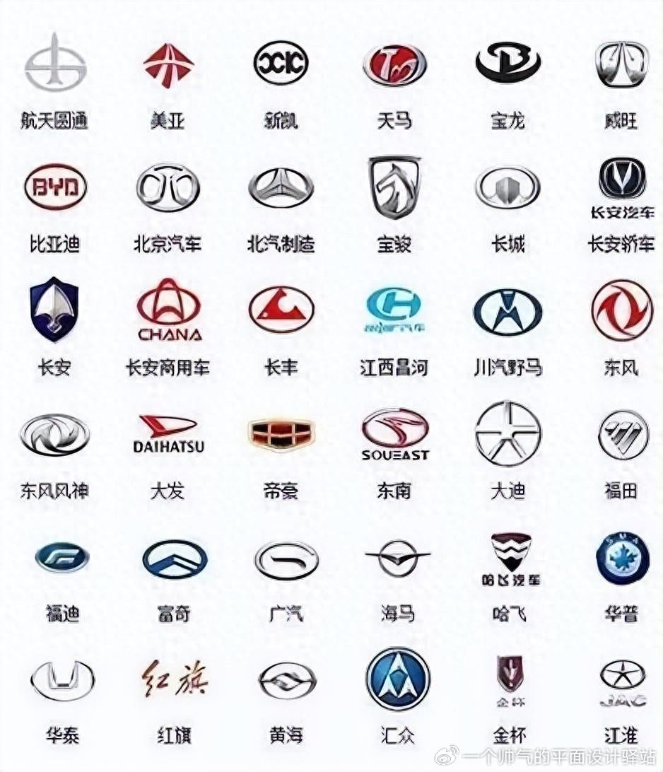1,自主品牌汽车标志