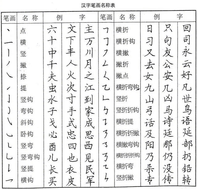 硬笔行书基本笔画 偏旁部首的写法