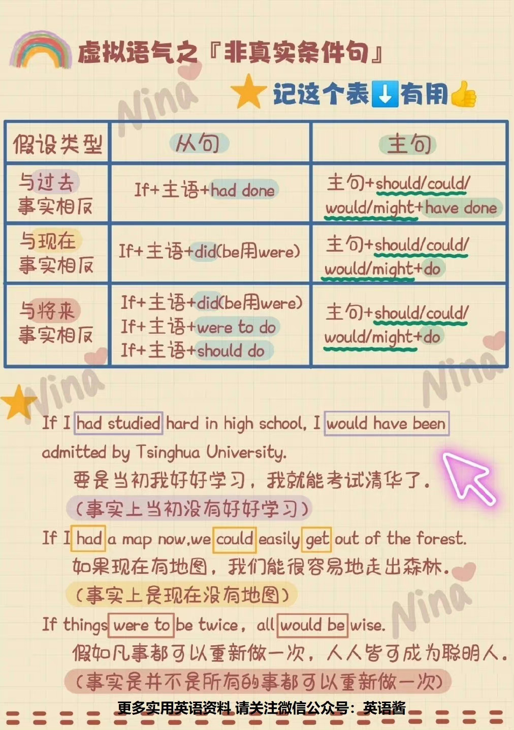 虚拟语气{ if条件句 }详细讲解__财经头条