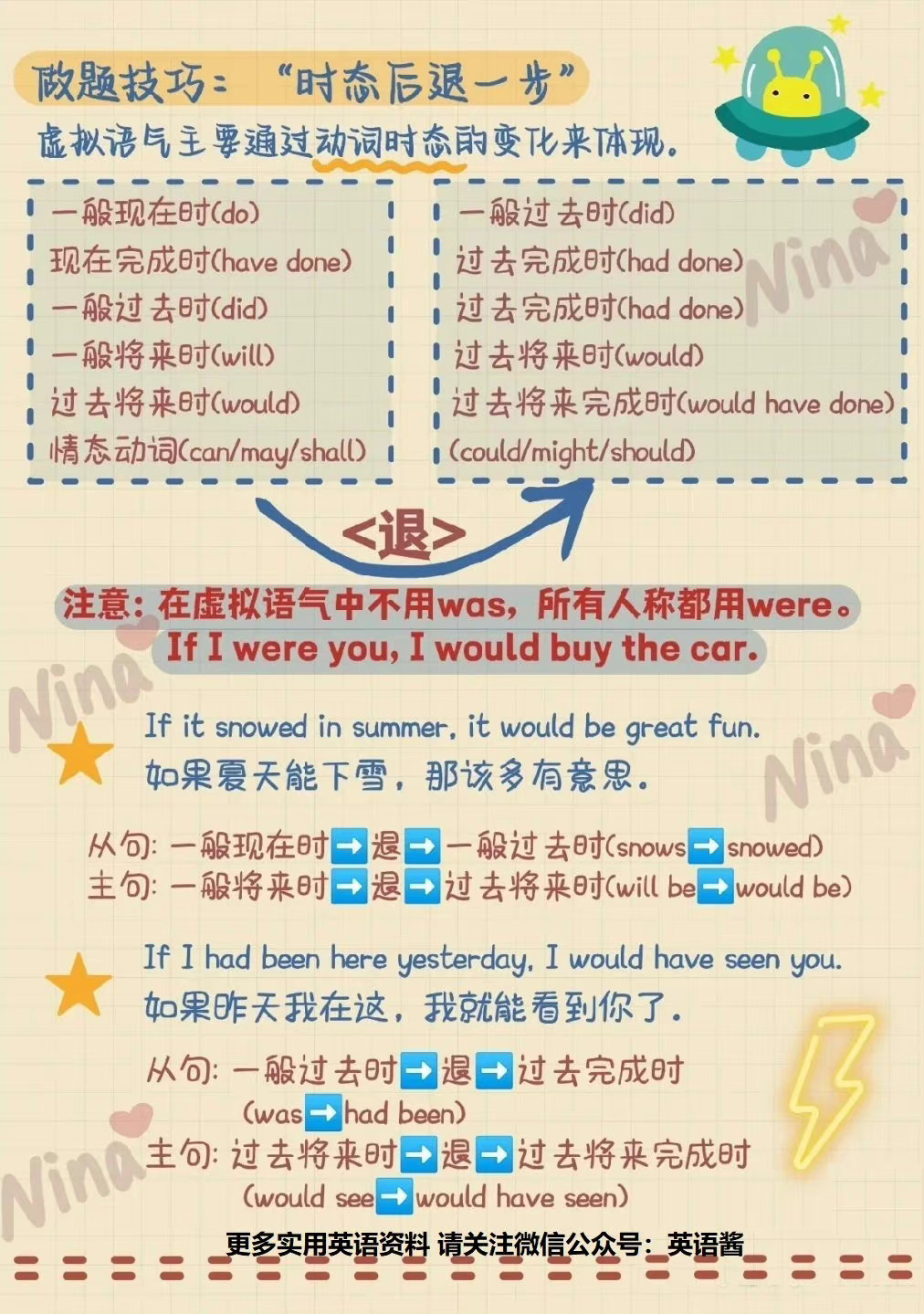 虚拟语气{ if条件句 }详细讲解__财经头条