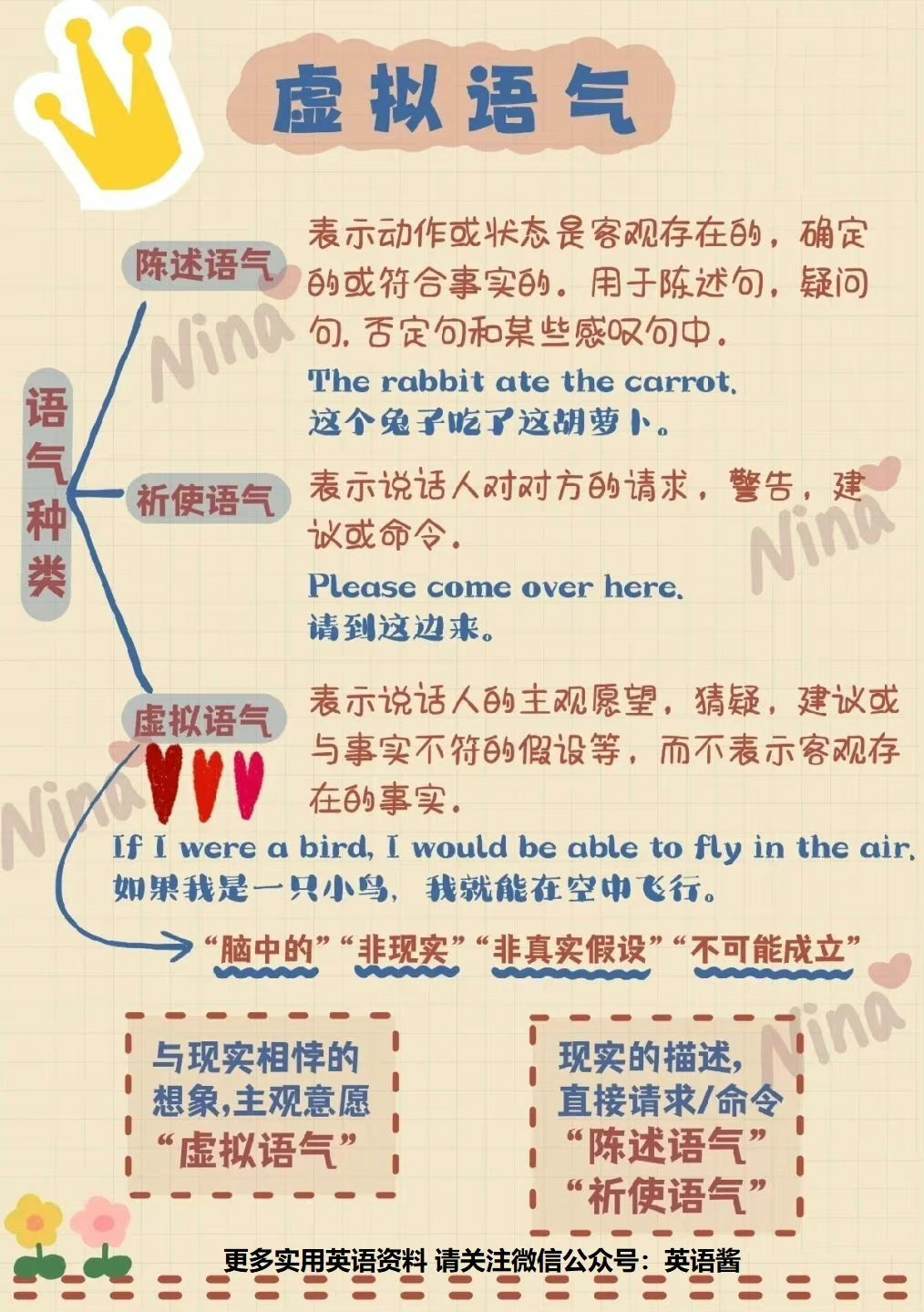 虚拟语气{ if条件句 }详细讲解__财经头条