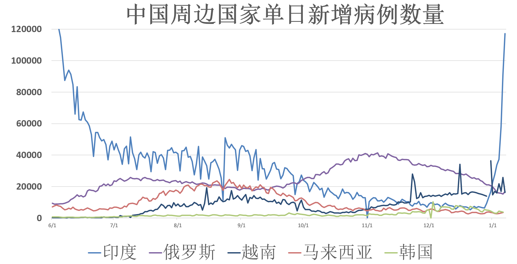 全球疫情动态【1月7日】：西安市卫健委向全市人民致歉 Moderna预计今秋还要“再来一针”休闲区蓝鸢梦想 - Www.slyday.coM