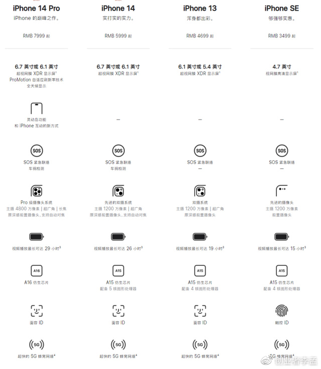 苹果新款iPhone14 plus手机会不会成为14系最畅销的手机休闲区蓝鸢梦想 - Www.slyday.coM
