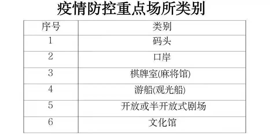 采样点看这里！郑州多区重点人群核酸检测4月3日9点启动！休闲区蓝鸢梦想 - Www.slyday.coM
