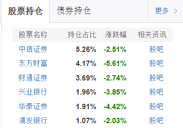 大瓜！基金经理怒怼某保险资管：不要把蝼蚁基金经理当孙子！中概股又暴跌！有教师在别墅补课被现场查处！休闲区蓝鸢梦想 - Www.slyday.coM