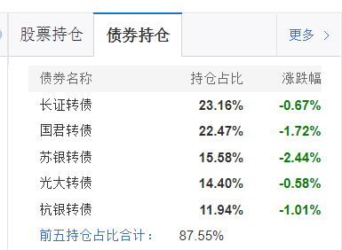 大瓜！基金经理怒怼某保险资管：不要把蝼蚁基金经理当孙子！中概股又暴跌！有教师在别墅补课被现场查处！休闲区蓝鸢梦想 - Www.slyday.coM