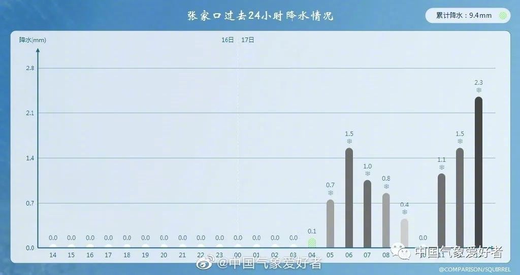 倒春寒已开始！北方即将再次下雪，而南方多地真要回到冬天休闲区蓝鸢梦想 - Www.slyday.coM