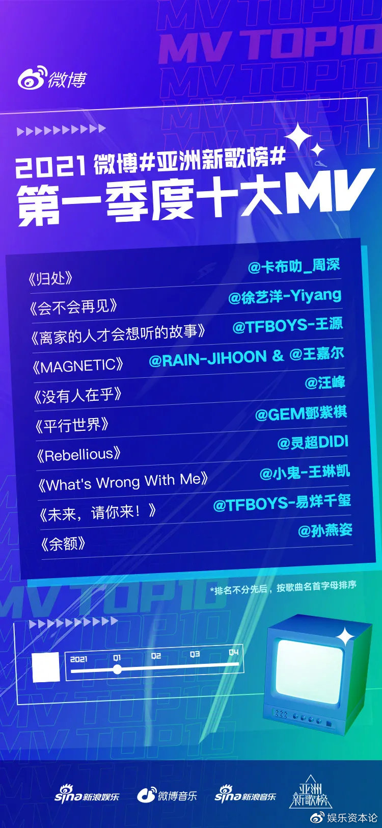 蔡徐坤互动MV2500万播放量背后，微博音乐扮演了什么角色？休闲区蓝鸢梦想 - Www.slyday.coM