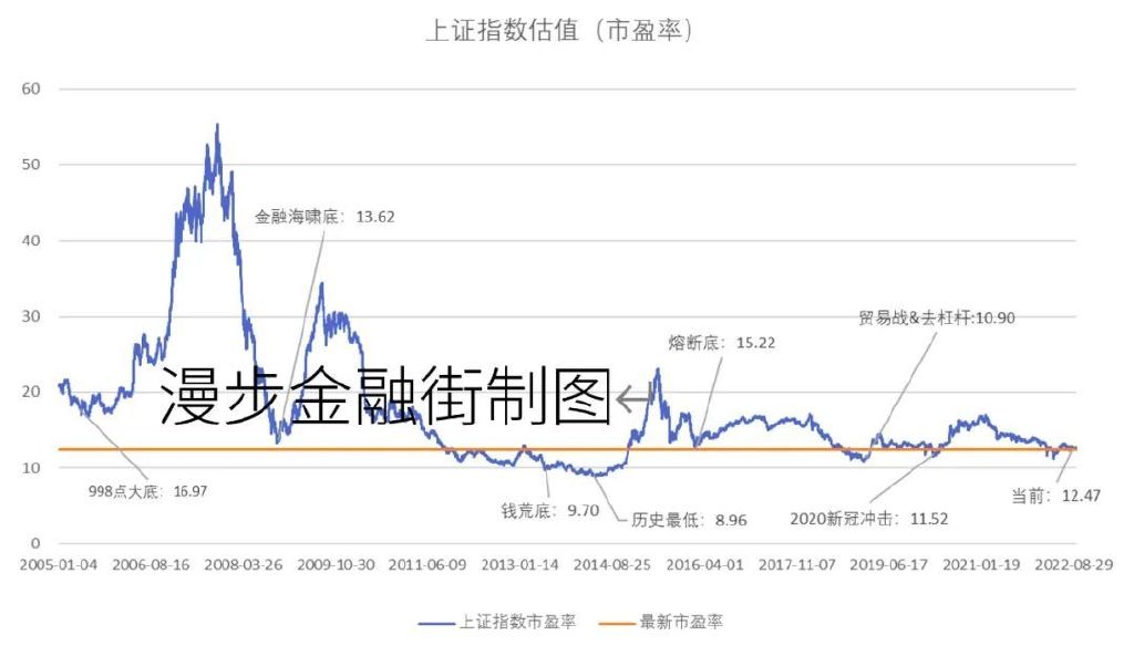 暴跌的艰难时刻，请你看完这些数据再决定要不要伤悲？休闲区蓝鸢梦想 - Www.slyday.coM