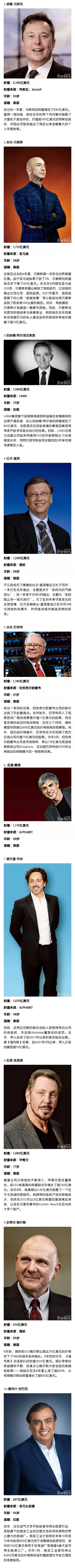 福布斯发布2022全球亿万富豪榜，马斯克登顶！钟睒睒排第十七休闲区蓝鸢梦想 - Www.slyday.coM
