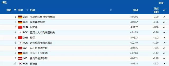闫文港创造历史！获东京奥运会钢架雪车铜牌休闲区蓝鸢梦想 - Www.slyday.coM