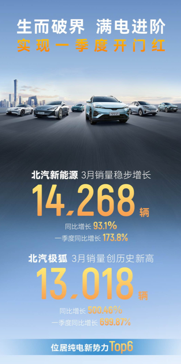 极狐汽车 3 月冲进前六，靠的是什么？（极狐汽车宣传片）