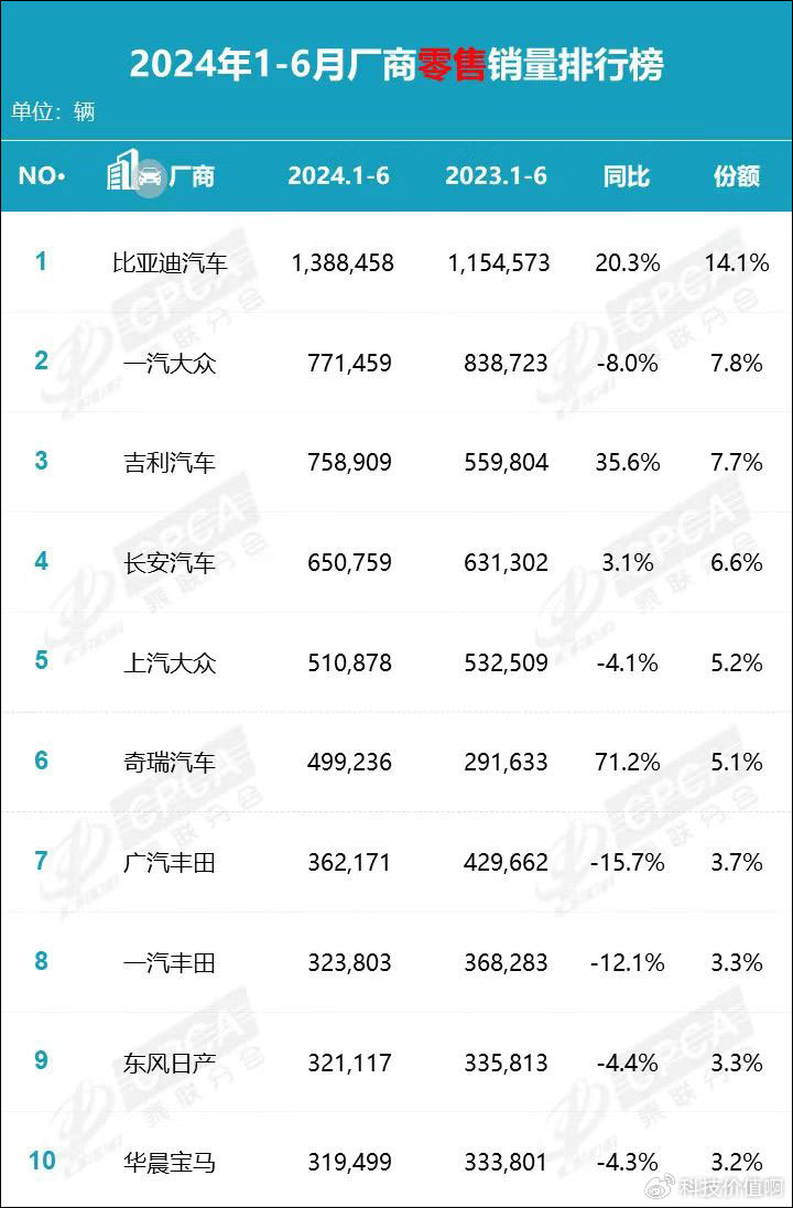整个欧洲杯都是中国品牌，为什么比亚迪说“中国汽车越卷越强”
