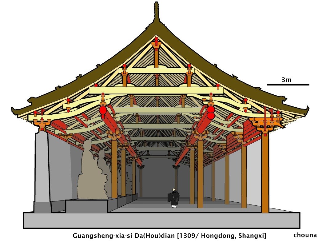 中国古建筑剖面结构