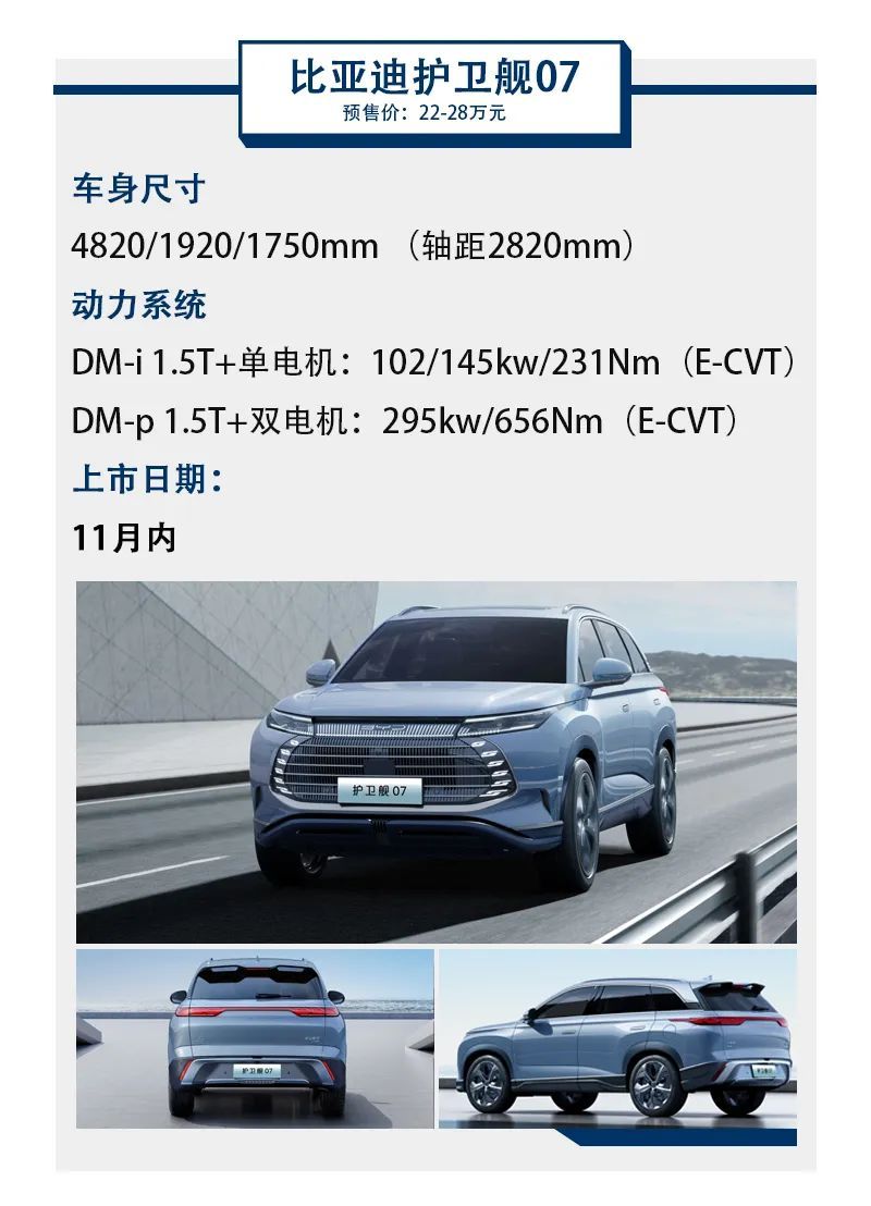 11月必看的SUV，全是经济适用车，闭眼冲都不怕买错！