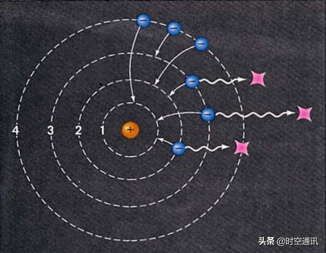 光的本质是什么宇宙膨胀在光速极限的限制之内吗