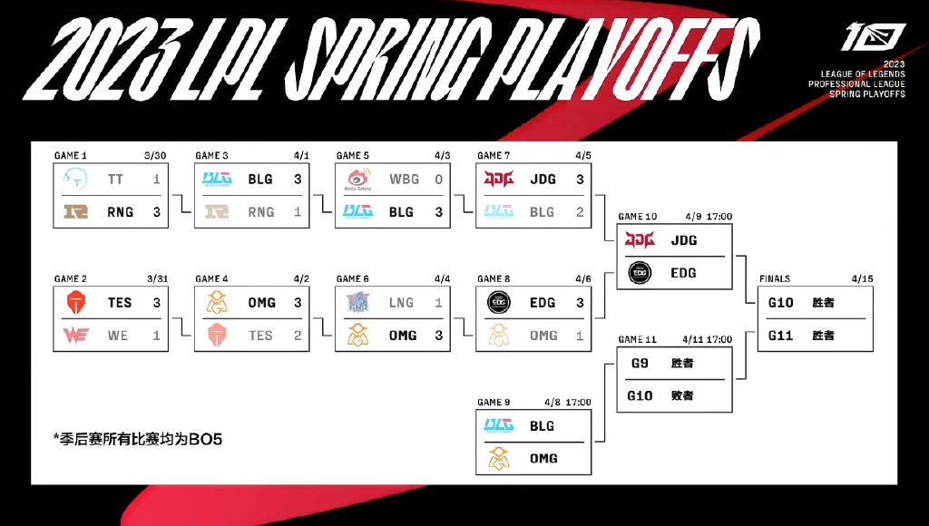 JDG或成为夺冠背景板？娃娃、米勒预测冠军，BLG键盘冒奶休闲区蓝鸢梦想 - Www.slyday.coM