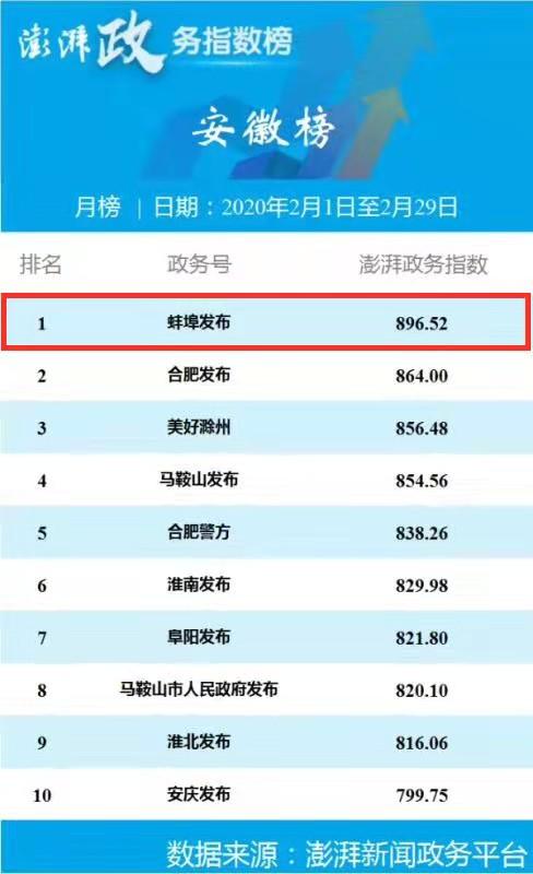 又双叒叕拿奖啦！休闲区蓝鸢梦想 - Www.slyday.coM