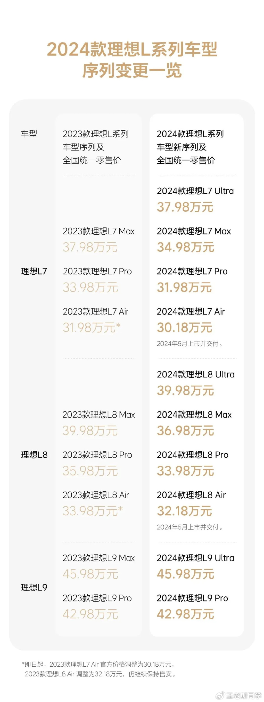 理想汽车3月销量坚挺,是"光明反击黑暗"的胜利?-新浪汽车