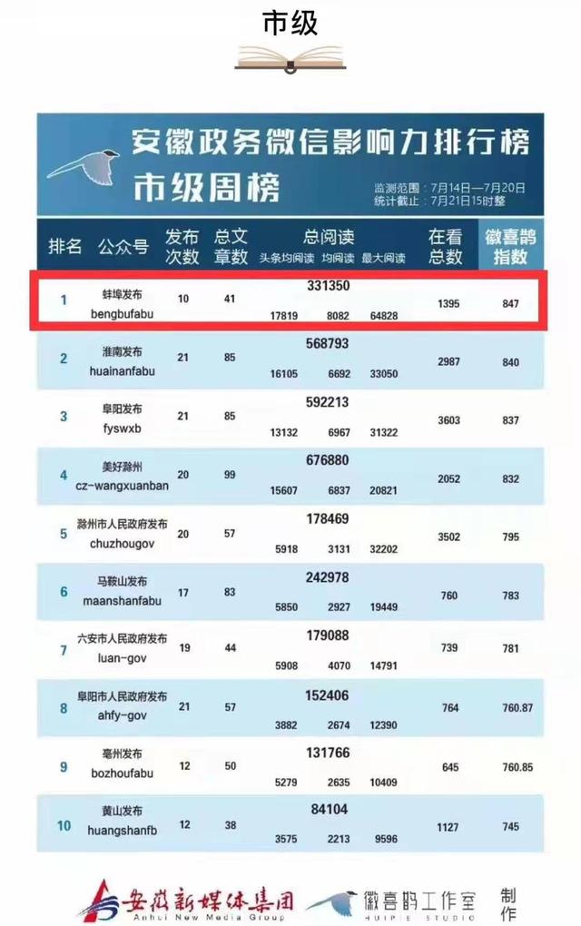 又双叒叕拿奖啦！休闲区蓝鸢梦想 - Www.slyday.coM