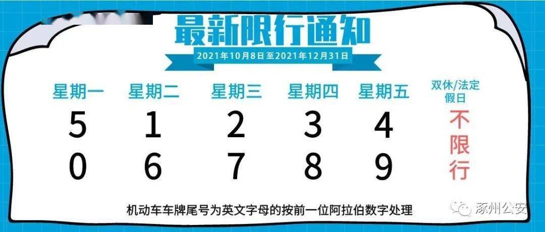 【暖心警事】速度与激情的背后，是涿州公安交警的满格担当，警车引导断指伤者就医！休闲区蓝鸢梦想 - Www.slyday.coM