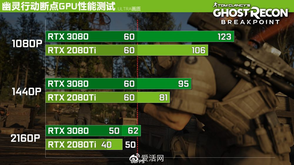 单卡4k时代降临安培架构暨华硕tufrtx3080gaming首测