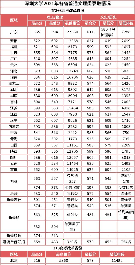 我国各地区最牛大学有哪些?这7所,堪称“黑马”!附最新分数线休闲区蓝鸢梦想 - Www.slyday.coM