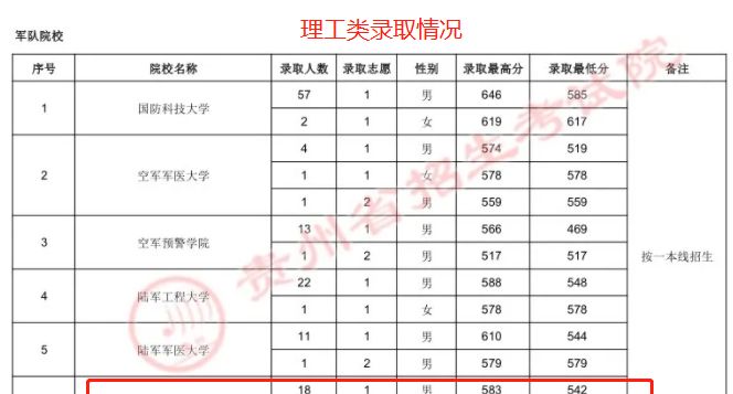 我国各地区最牛大学有哪些?这7所,堪称“黑马”!附最新分数线休闲区蓝鸢梦想 - Www.slyday.coM 我国各地区最牛大学有哪些?这7所,堪称“黑马”!附最新分数线休闲区蓝鸢梦想 - Www.slyday.coM