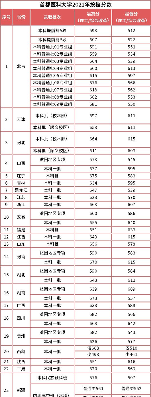 我国各地区最牛大学有哪些?这7所,堪称“黑马”!附最新分数线休闲区蓝鸢梦想 - Www.slyday.coM 我国各地区最牛大学有哪些?这7所,堪称“黑马”!附最新分数线休闲区蓝鸢梦想 - Www.slyday.coM