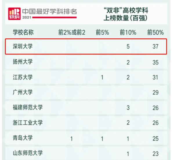 我国各地区最牛大学有哪些?这7所,堪称“黑马”!附最新分数线休闲区蓝鸢梦想 - Www.slyday.coM