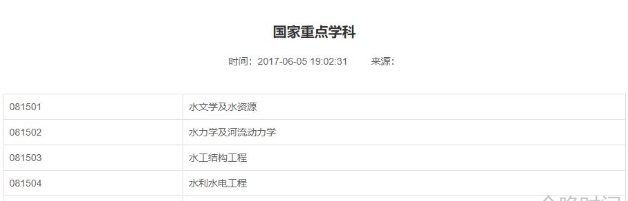 我国各地区最牛大学有哪些?这7所,堪称“黑马”!附最新分数线休闲区蓝鸢梦想 - Www.slyday.coM 我国各地区最牛大学有哪些?这7所,堪称“黑马”!附最新分数线休闲区蓝鸢梦想 - Www.slyday.coM