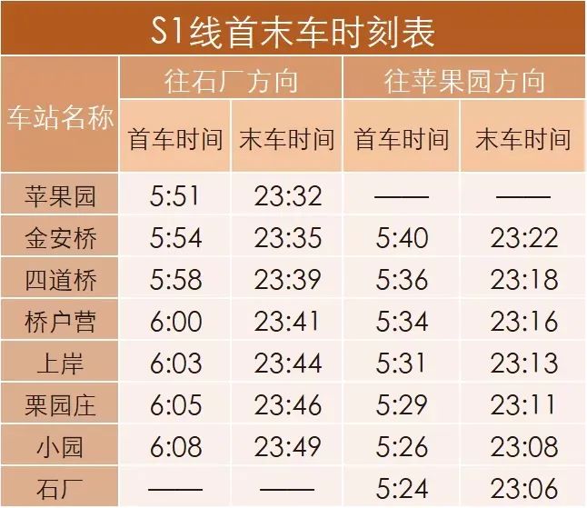 图源:京港地铁北京地铁s1线,又称北京磁浮线,途径门头沟区,石景山区