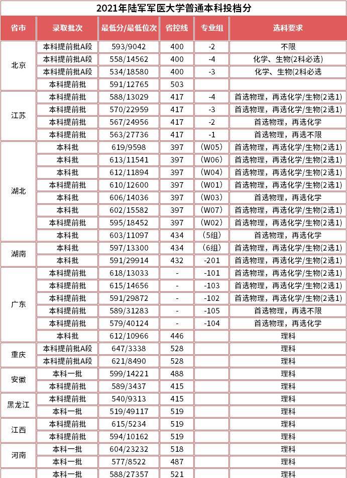 我国各地区最牛大学有哪些?这7所,堪称“黑马”!附最新分数线休闲区蓝鸢梦想 - Www.slyday.coM 我国各地区最牛大学有哪些?这7所,堪称“黑马”!附最新分数线休闲区蓝鸢梦想 - Www.slyday.coM