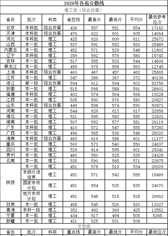 我国各地区最牛大学有哪些?这7所,堪称“黑马”!附最新分数线休闲区蓝鸢梦想 - Www.slyday.coM 我国各地区最牛大学有哪些?这7所,堪称“黑马”!附最新分数线休闲区蓝鸢梦想 - Www.slyday.coM