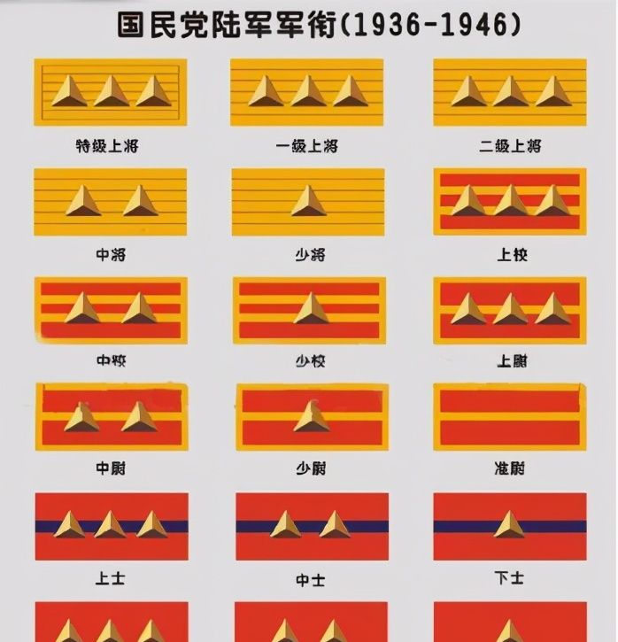 民国时期国民党军衔图片