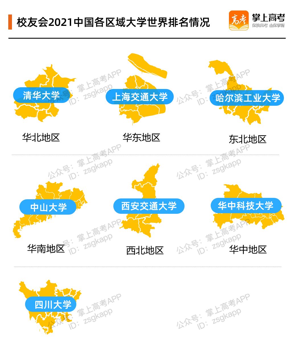 我国各地区最牛大学有哪些?这7所,堪称“黑马”!附最新分数线休闲区蓝鸢梦想 - Www.slyday.coM 我国各地区最牛大学有哪些?这7所,堪称“黑马”!附最新分数线休闲区蓝鸢梦想 - Www.slyday.coM