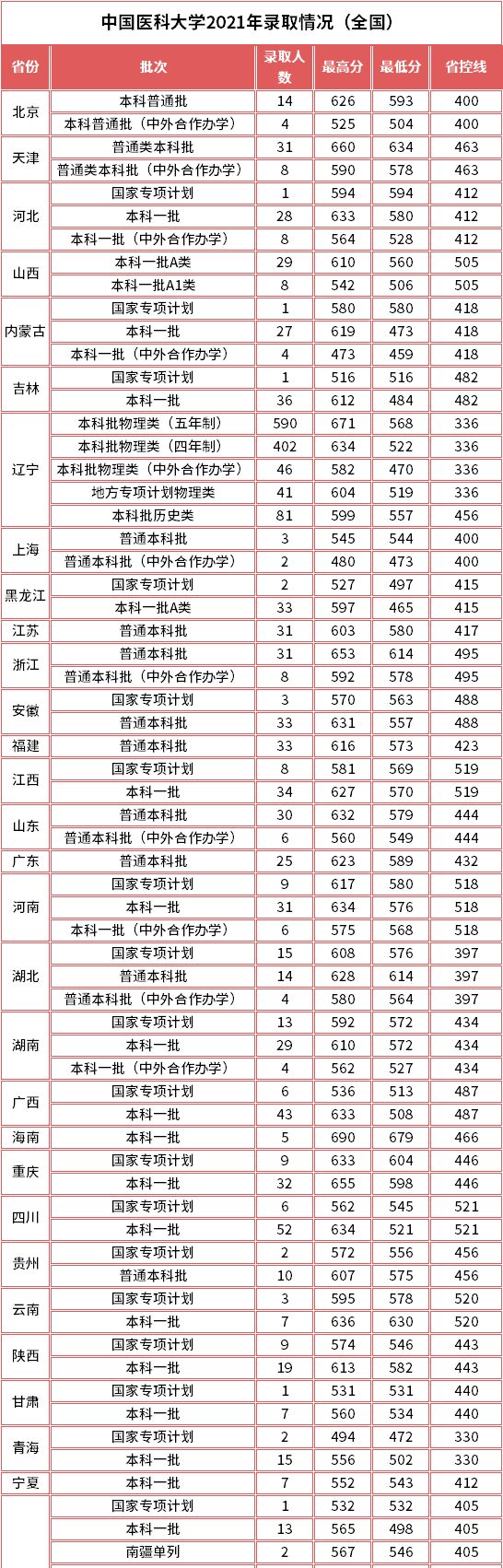 我国各地区最牛大学有哪些?这7所,堪称“黑马”!附最新分数线休闲区蓝鸢梦想 - Www.slyday.coM 我国各地区最牛大学有哪些?这7所,堪称“黑马”!附最新分数线休闲区蓝鸢梦想 - Www.slyday.coM