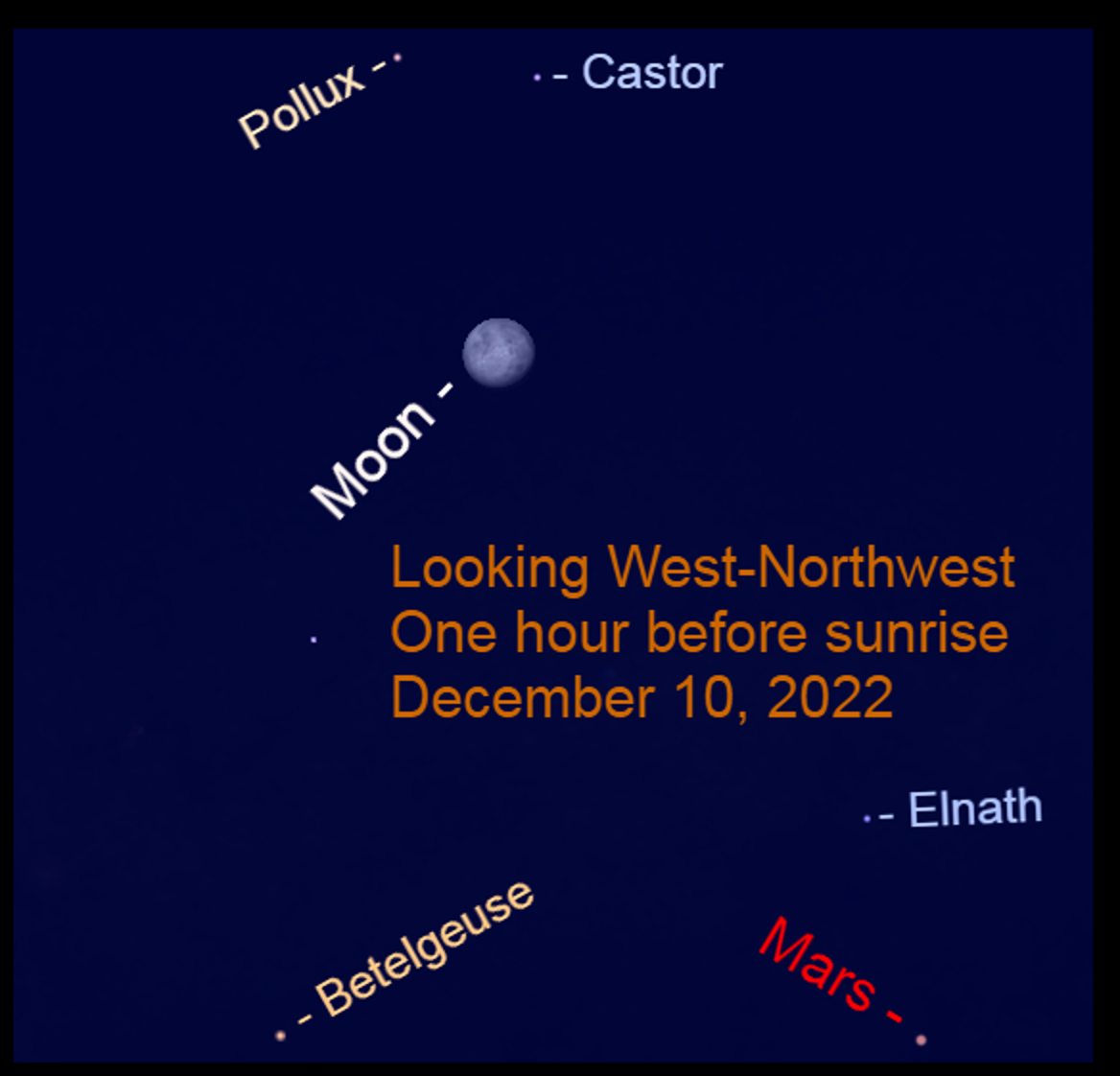 双子座伴月 明星缀夜空