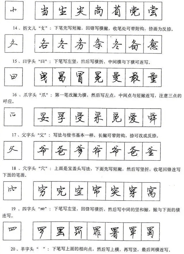 硬笔行书的基本笔画、偏旁部首、结构布势、快写技巧