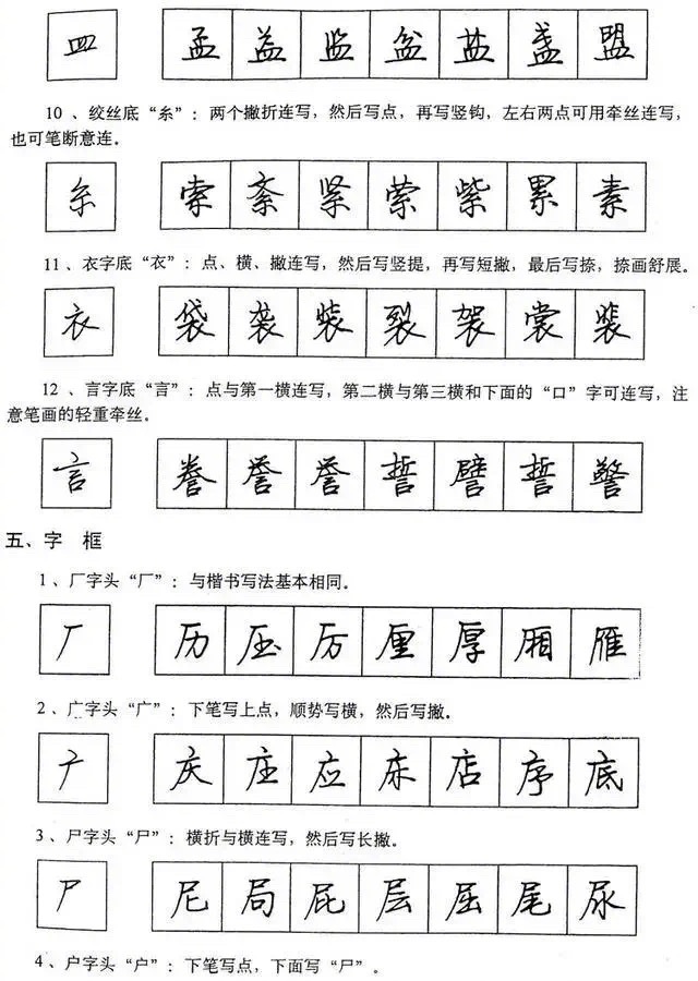 硬笔行书的基本笔画、偏旁部首、结构布势、快写技巧
