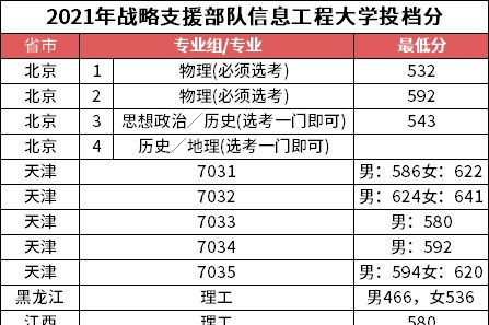 我国各地区最牛大学有哪些?这7所,堪称“黑马”!附最新分数线休闲区蓝鸢梦想 - Www.slyday.coM