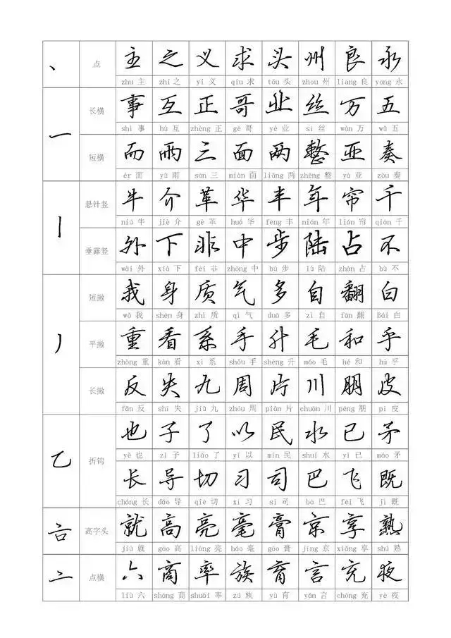 钢笔行书帖专讲各类偏旁部首学笔画和结构写一手钢笔好字