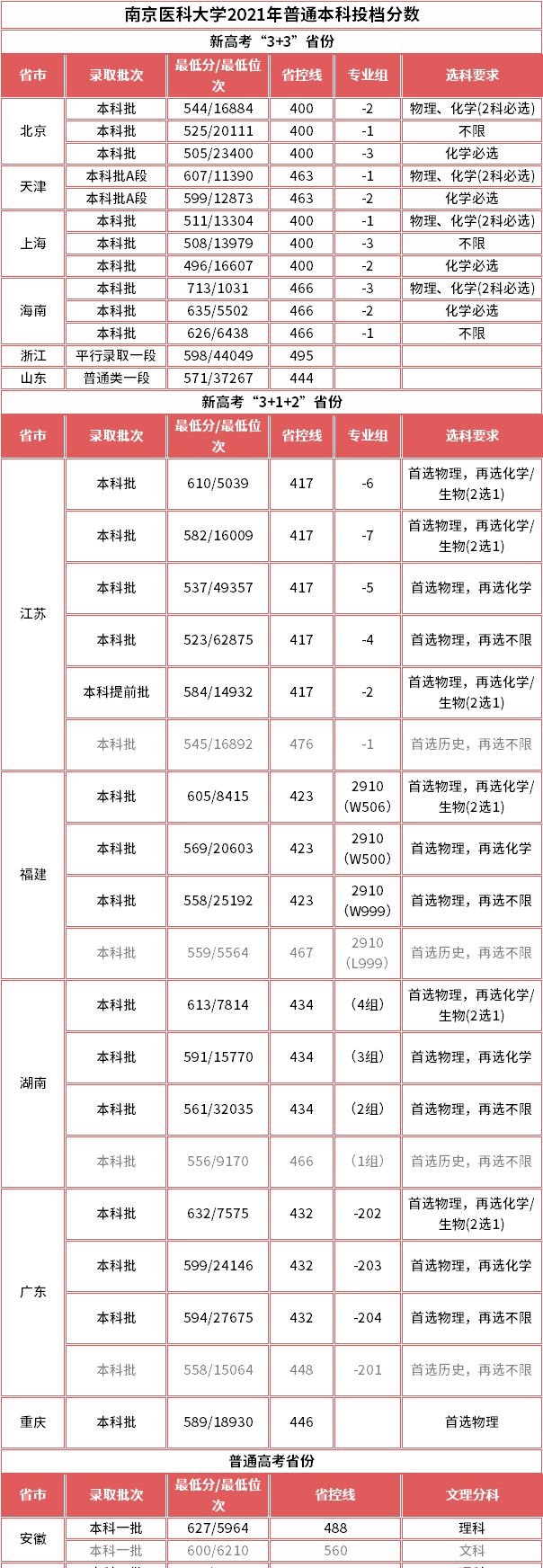 我国各地区最牛大学有哪些?这7所,堪称“黑马”!附最新分数线休闲区蓝鸢梦想 - Www.slyday.coM 我国各地区最牛大学有哪些?这7所,堪称“黑马”!附最新分数线休闲区蓝鸢梦想 - Www.slyday.coM