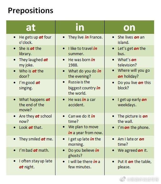 介词in On At 的用法 很多人都分不清