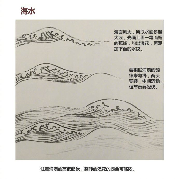 国画云水篇,海水和河水的画法